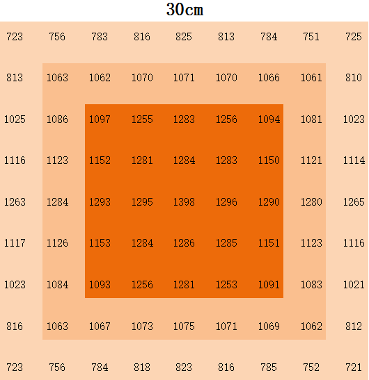 Полный спектр светодиодный панель 1000 Вт один канал с покрытием 4x6ft