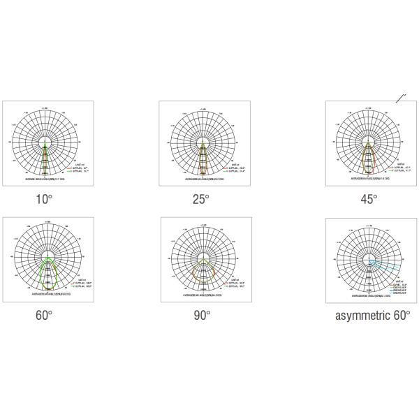 400-1200 Вт 5 лет гарантия IP66 высокопроизводительный мачтовый свет с защитой от перенапряжений для спорных полей аэропортовые вешалки