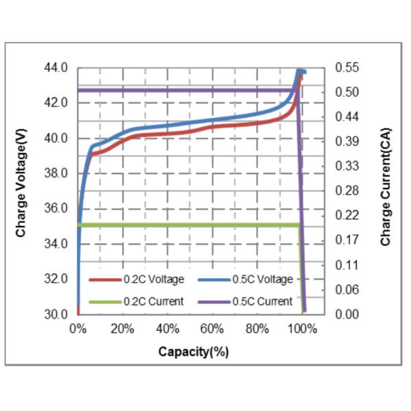 UPS Golf Cart Lithium Ion Motorcycle Battery 38.4V 54AH High Capacity