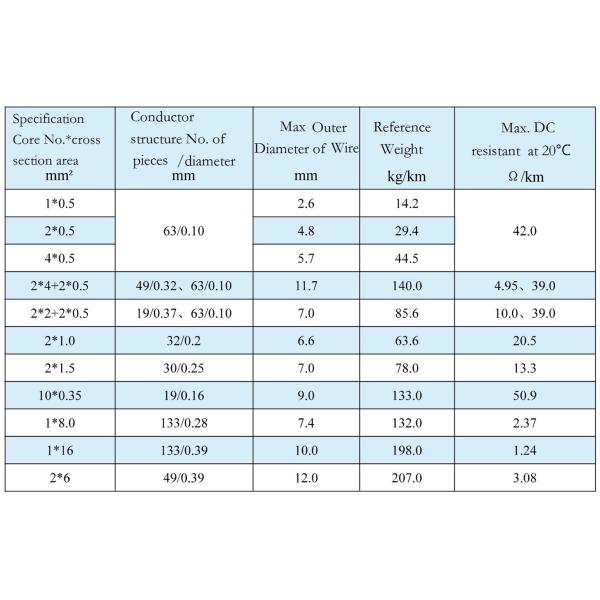Оплетенный провод PTFE стеклоткани AC250V изолировал тип света многожильного кабеля