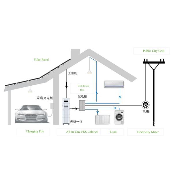 Гибридная сеть подключения Сложившаяся умная батарея для хранения энергии 10кВт 15кВт 20кВт 30кВт 35кВт