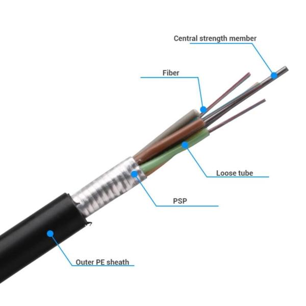 GYTS Armored Fiber Optic Cable