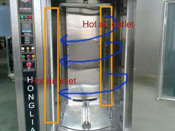 32Trays Rotating Bread Oven / Rotating Baking Oven Stainless Steel Gas Electric