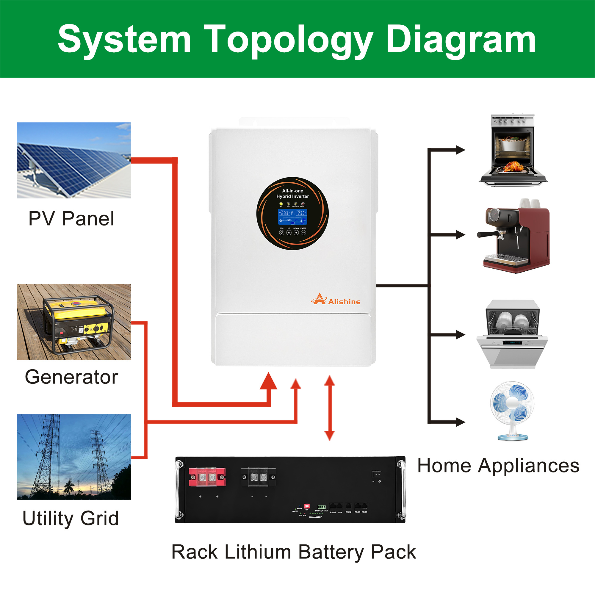 48V 100Ah Server Rack Battery – LiFePO4 Energy Storage, Smart BMS, 16-Parallel for Residential & Commercial Solar System