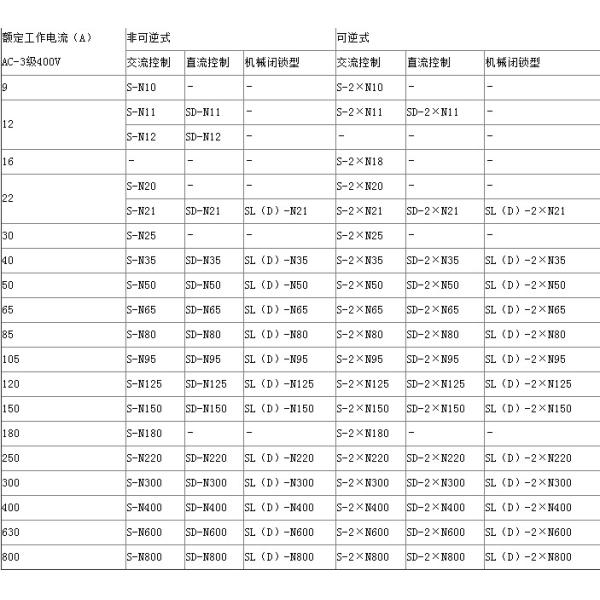 Original Mitsubishi breaker Mitsubishi S-N25 HY2-15A MCCB NF NV32-SW