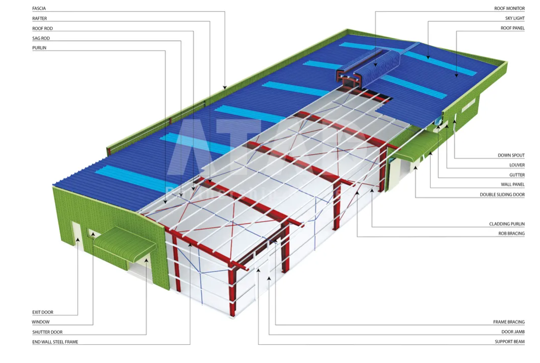 Steel Structure House for Commercial Shop Store Supermarket Buildings