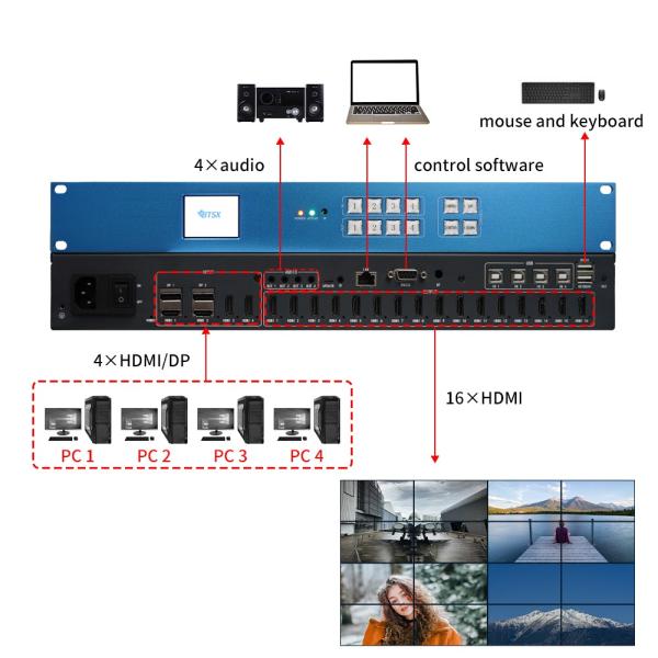 4K60 4-Screen Simultaneous Display Video Wall Controller with 1-KVM Control for Seamless Multi-Task Video Processing