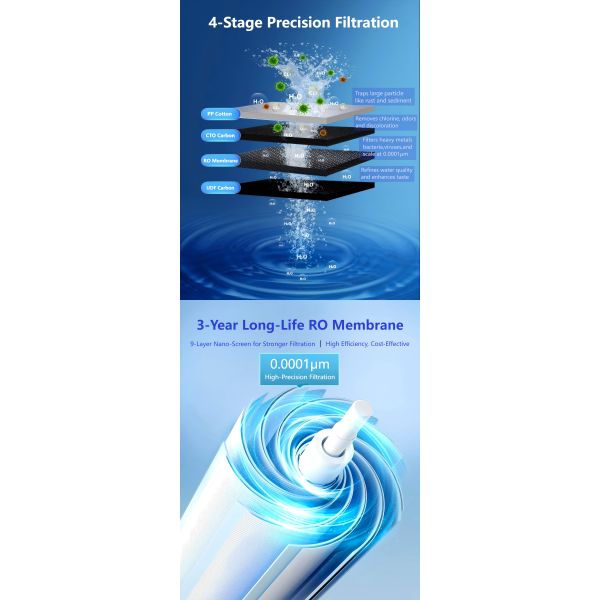 High Flow Tankless Under Sink RO Water Purifier 600GPD Featuring QuickSwap Top Access