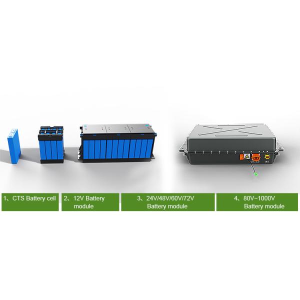 Блок батарей перезаряжаемые 400v 50ah 100ah лития Nmc иона для автомобиля Ev с умным BMS