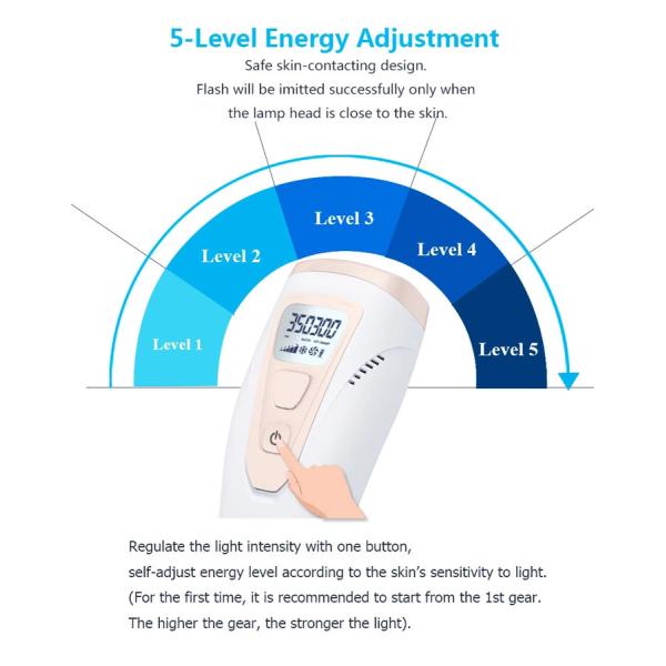 IPL Handheld Laser Hair Removal Device Face Hair Removal Machine For Man