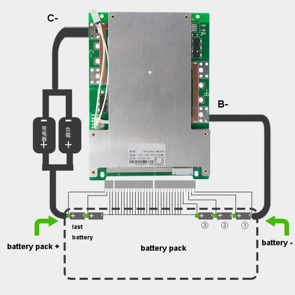 NCM Lifepo4 Protection Board 32S 60A 150A Plastic Material CE certificate