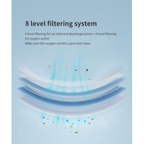 5L высококонцентрационный ЖК-дисплей генератор кислорода медицинского качества для пожилых людей и детей