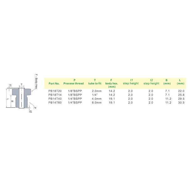 Thermocouple Accessories M8 Straight Threaded Stainless Steel Tube Plug