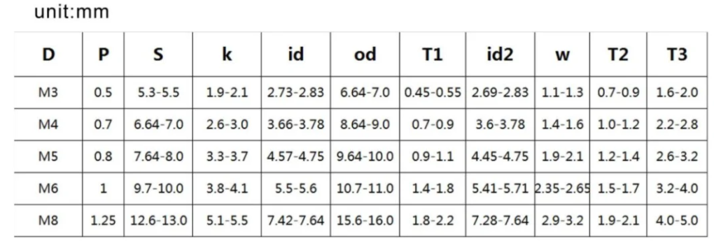 External hexagonal  head cross slot washers attached combination screws