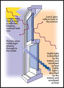 Sidelight Decorative Panel Glass , Architectural Stained Glass Door Panels