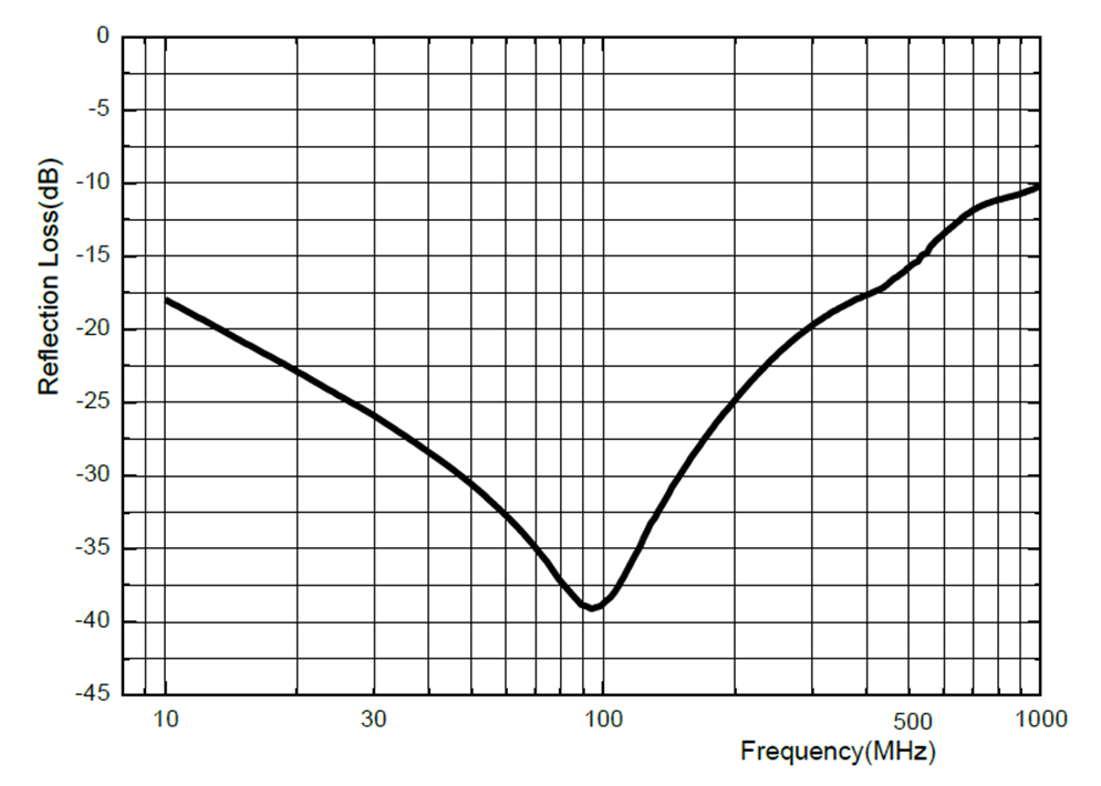 High Frequency Ferrite Tile Absorber For Rf Shielding 100*100 Size