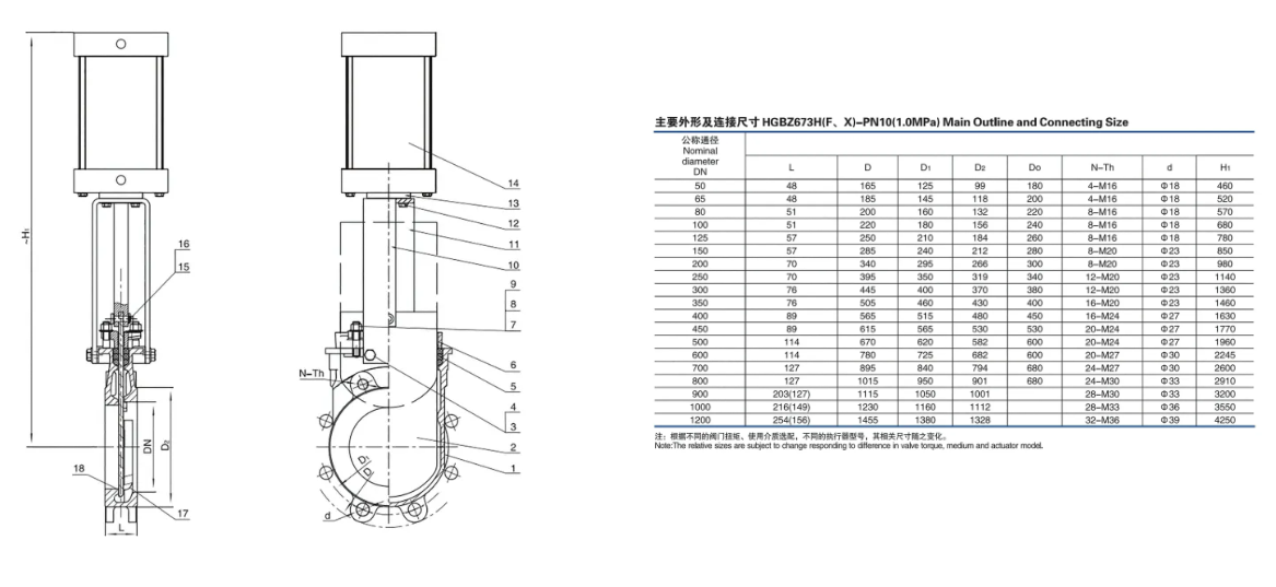 Hot Selling Flanged Knife Pneumatic Gate Valve  Actuator for Wastewater Treatment Paper Industry