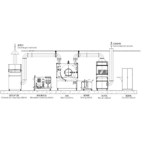 6457m3/H Organic Solvent Aqueous Film Coating Machine