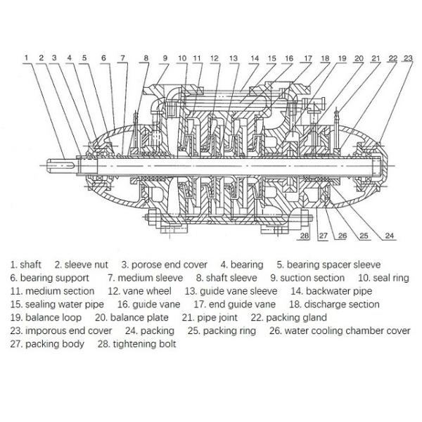 Водяная помпа SS 10HP Multi этапа электрическая центробежная