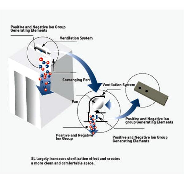 высокоскоростные лифты 1.75m/S щадят части