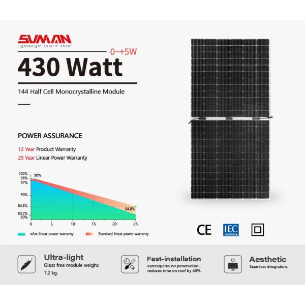 RV Boat Motorhome Sunman Гибкая солнечная панель 430W Моно фотоэлектрические панели с MC4 соединителем