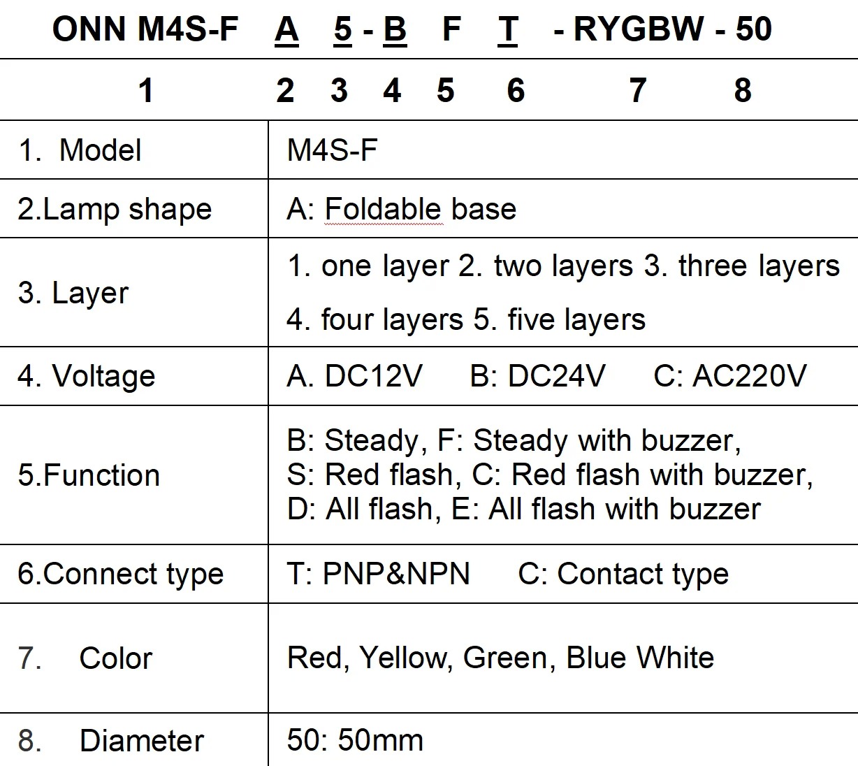 ONN-M4S-F 12v 24v 220v Rotatable Base Warning Lamp Automatic Equipment