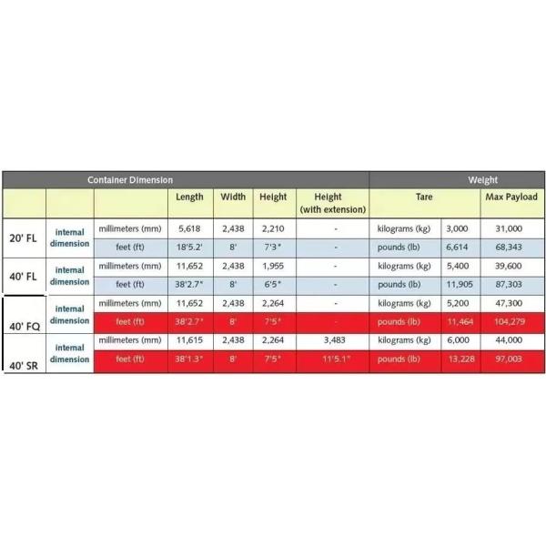 Serviços profissionais de expedição OOG da China