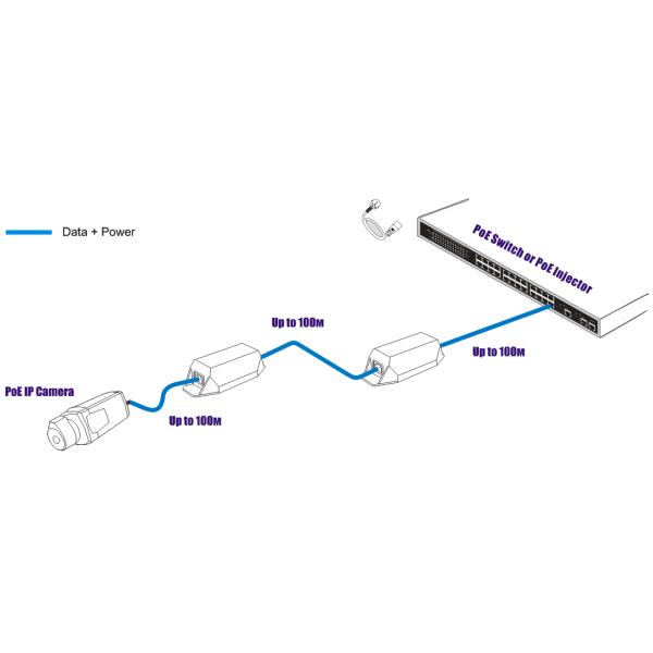 переключателя PoE гигабита 100m случай IP65 промышленного водоустойчивый алюминиевый
