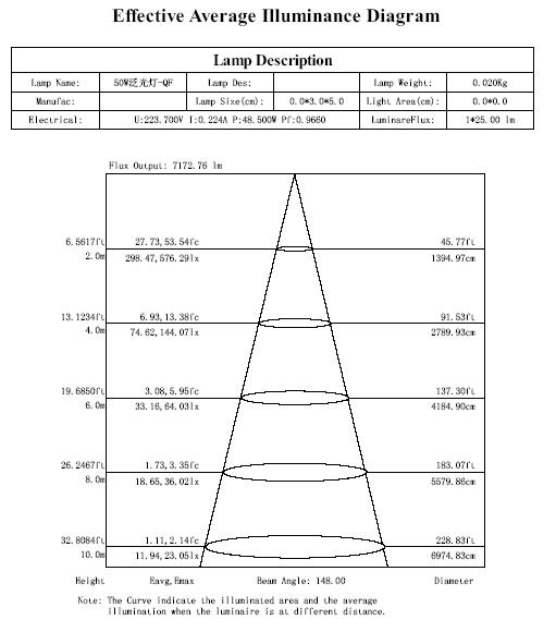 GFL-50W-SMD Commercial Outdoor Led Flood Light 50W