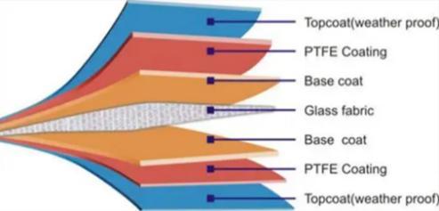 PTFE Membrane Structure For Stadium Large Span Roof Fabric