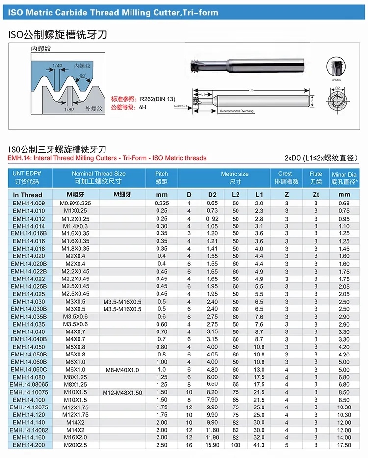 THREAD END MILL Карбид покрыл торцевую фрезу потока зуба Fresa 3 режущего инструмента CNC высокой точности
