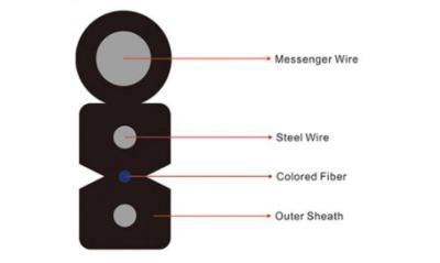 PVC Sheath 2 Cores G657A2 Ftth Outdoor Drop Cable With Phosphating Steel Wire 3KM