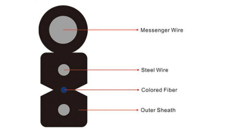 Steel G657A2 Outdoor Ftth Fiber Optic Cable LSZH Jaket 1 Core