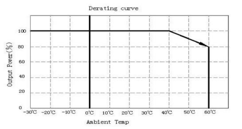 Power supply RC300 forced air cooling designed for taxi screen applications