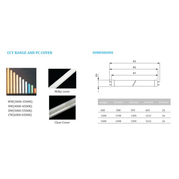 Одобренный CE привел светильник T8 4ft 10w 12w 14w Eco трубки дружелюбное