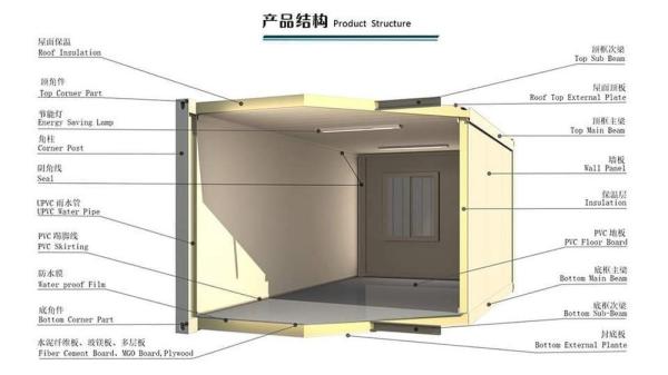 Steel Structure Folding Caravan Container House 20ft Flat Pack Container