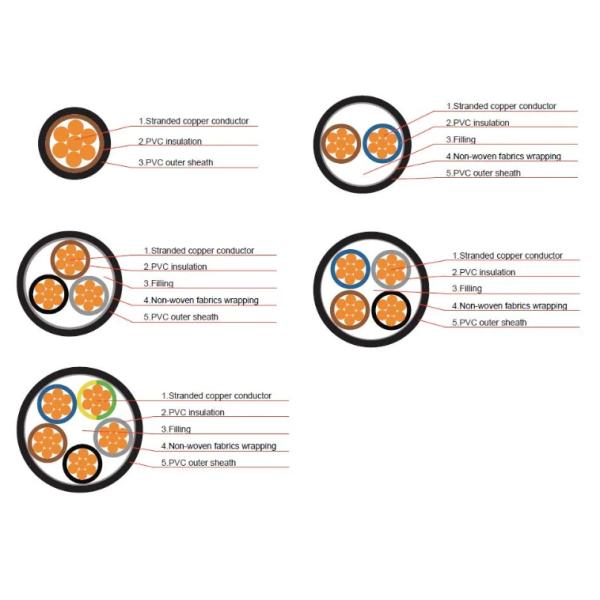 Изолированный электрический кабель среднего напряжения XLPE для промышленного строительства