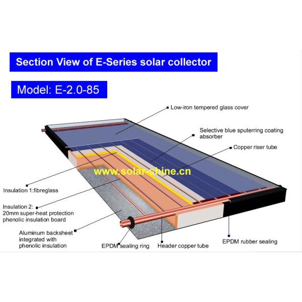 Safety Flat Plate Solar Collector , Solar Water Heater Evacuated Tube Collector