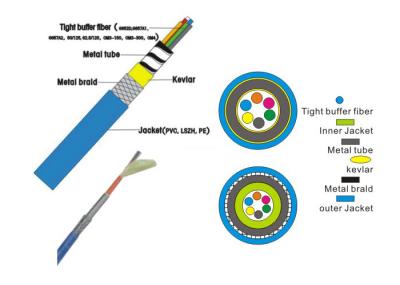 FTTH Outdoor 6 Cores Glass Fiber Optic Cable Zero Halogen And Flame Retardant Sheath