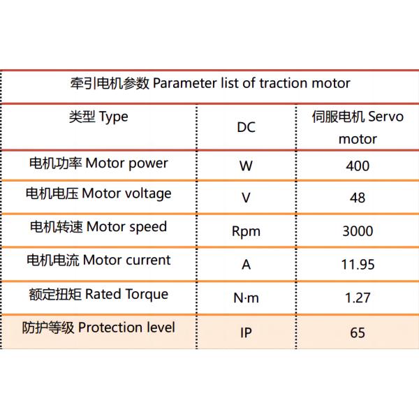 CE Certificated Steering AGV Drive Wheel 125mm 350kg