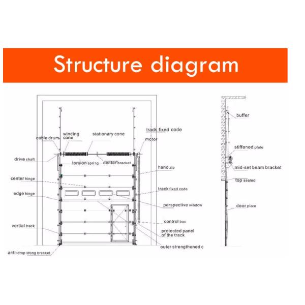 Lift Sliding Insulated Sectional Doors Sectional Warehouse Roll Up Aluminum