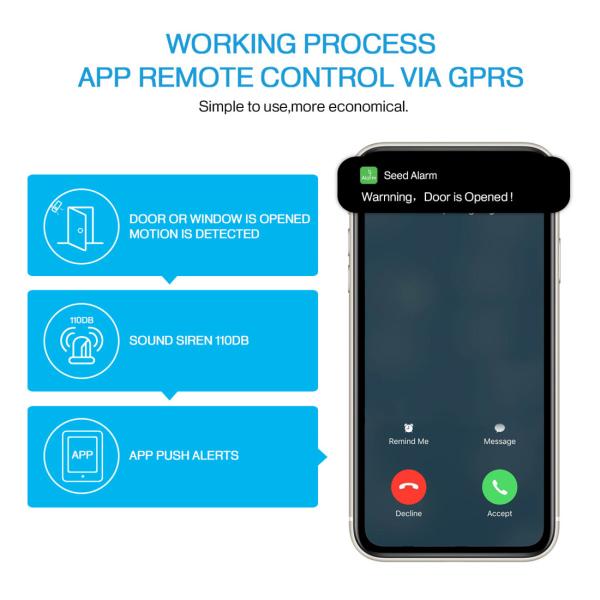 Seed Alarm Tuya Wifi Emergency & Security System(SAS-5001W)