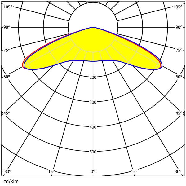 Пластмассовый парковочный фонарь для ПК Очки Круглой формы IP65 водостойкий