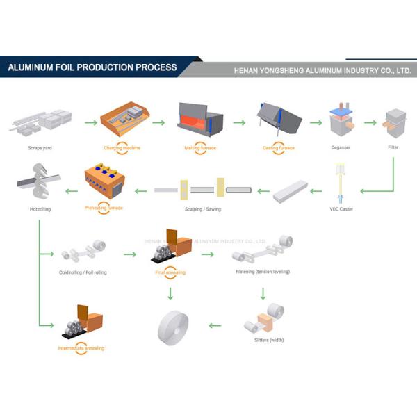 Алюминиевая фольга домочадца 40 микронов 12 алюминиевого микрона листа крена алюминиевой фольги упаковки еды 8011 слон крена