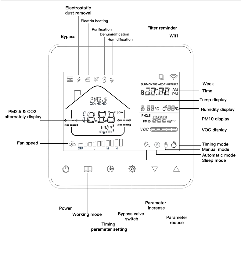 High Precision Air Quality Monitor Controller For Residential Commercial ERV HRV Fresh Air Exchange HVAC System