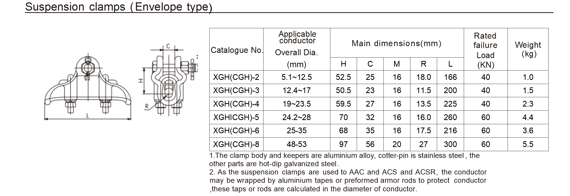 suspension clamps-Envelope type