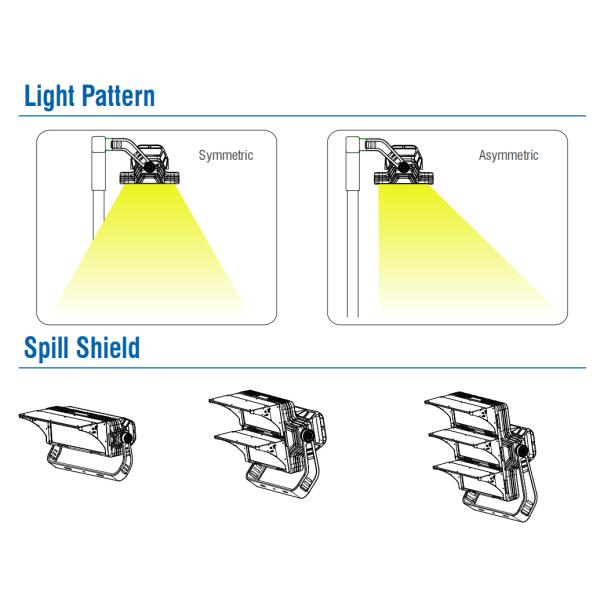 400-1200 Вт 5 лет гарантия IP66 высокопроизводительный мачтовый свет с защитой от перенапряжений для спорных полей аэропортовые вешалки