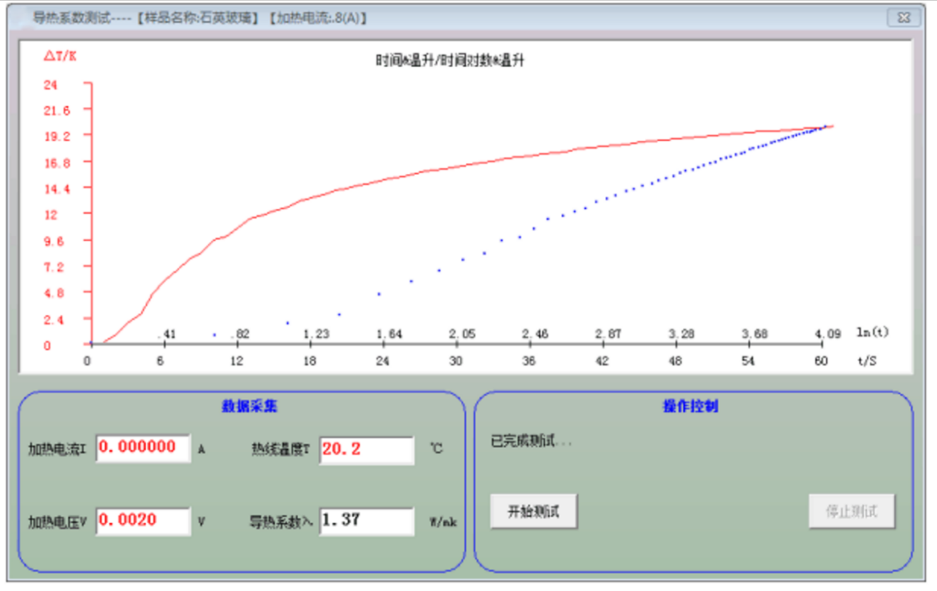 Transient Fast Hot Wire Method Thermal Conductivity Tester For Plastics Soil Liquids