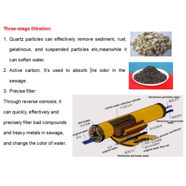 Wash Car Station Water Treatment Equipment Waste Water Recycling Machine Sewage Purification And Recycling System