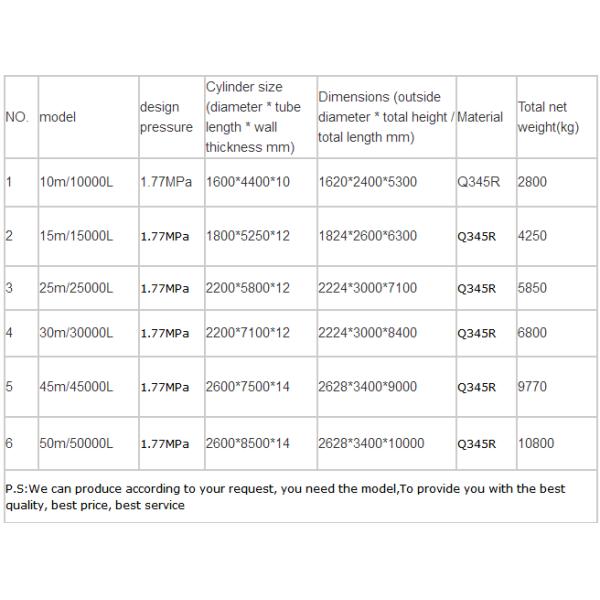баки для хранения 30 КБМ 30М3 ЛПГ 15 тонн варя таможню цвета танка ЛПГ газа